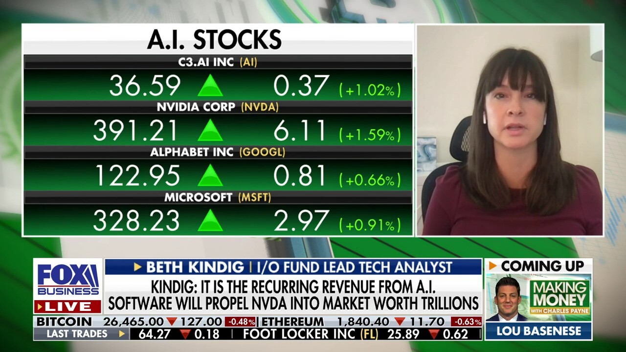  I/O Fund CEO and lead tech analyst Beth Kindig provides insight on stock performance and the development of AI on Making Money.